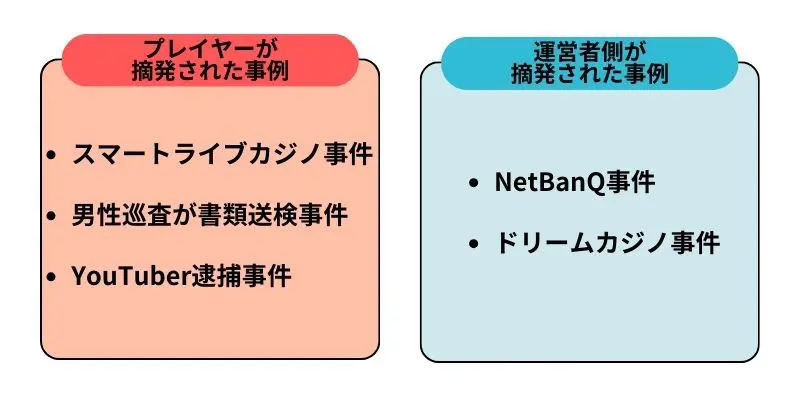 オンラインカジノが違法として摘発された事例